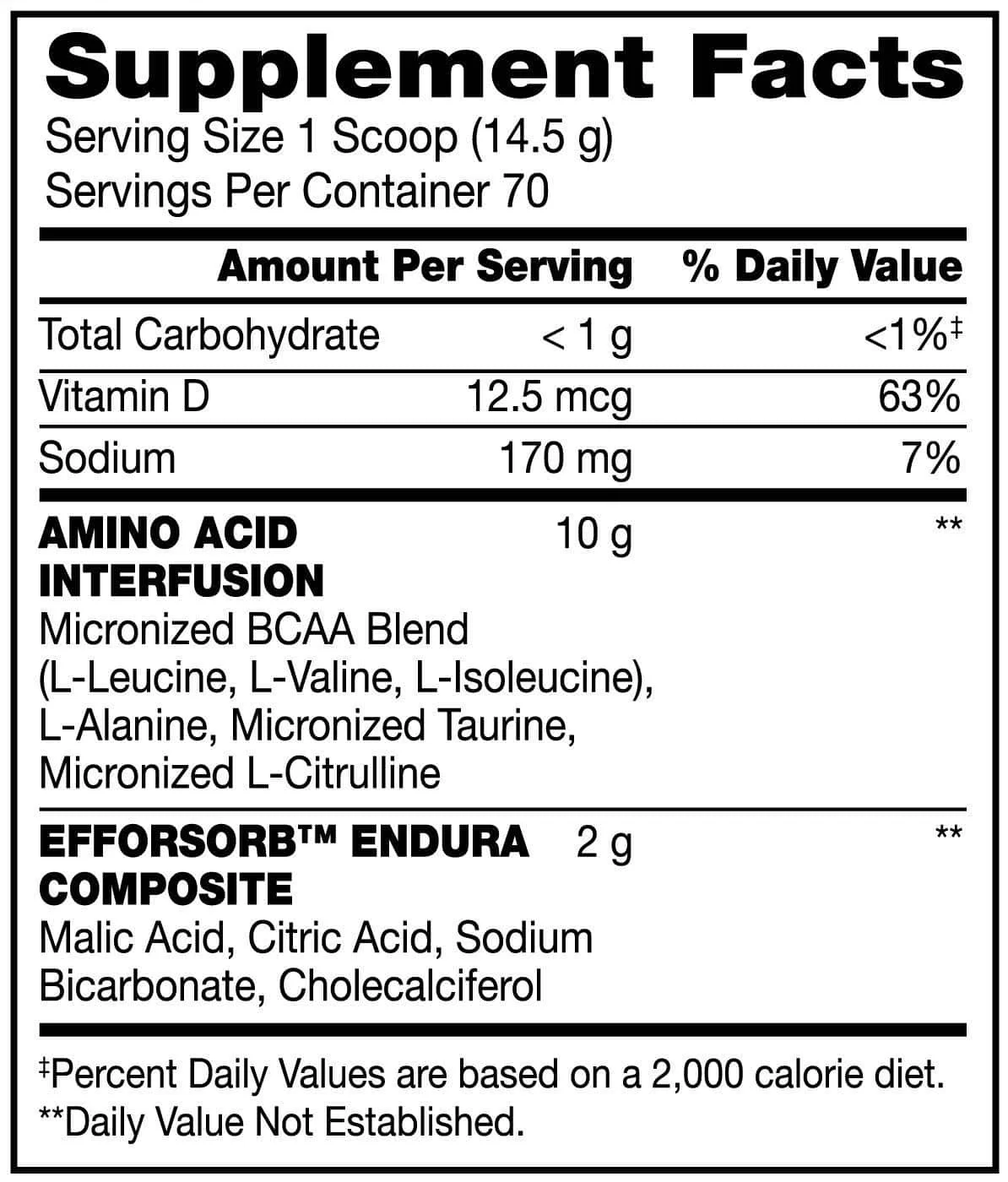 Tabla Nutricional Amino X 70